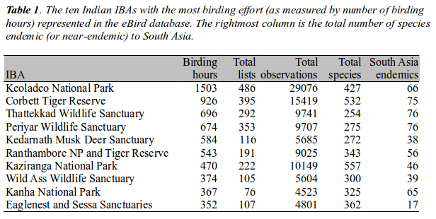 IBA-Table1