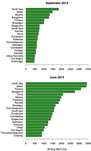 Top-districts-2015-06-18_300px