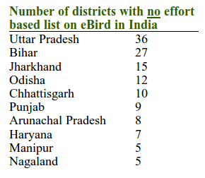 Zero districts 2015-06-18