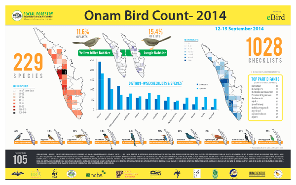 OnamBirdCount2014-results