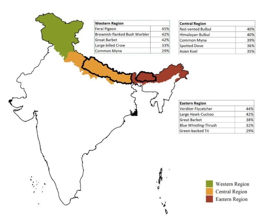 Map of the Indian Himalayan region divided into Western, Central, and Eastern zones for Himalayan Bird Count 2025